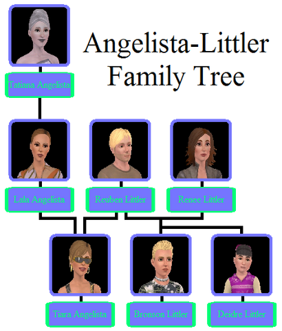 File:Angelista-Littler Family Tree.png