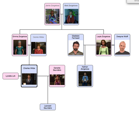 File:Familytree 31-10 detailed.png