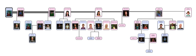 File:Familytree 31-10.png