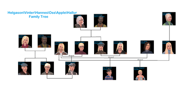 File:HelgasonFamilyTree.png