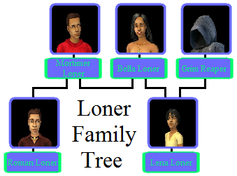 The sims 3 dating wiki