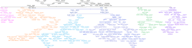 File:FamTree2.png