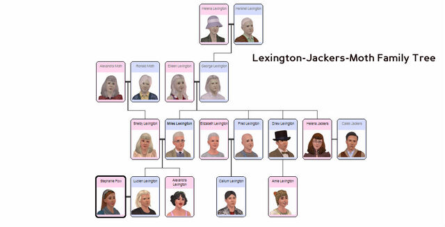File:Lexington family tree.jpg