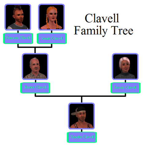 File:Clavell Family Tree.png