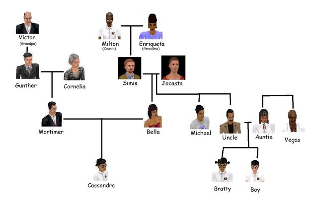 File:Goth ghosts family tree.jpg