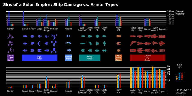 File:Soase-damage-vs-armor.png