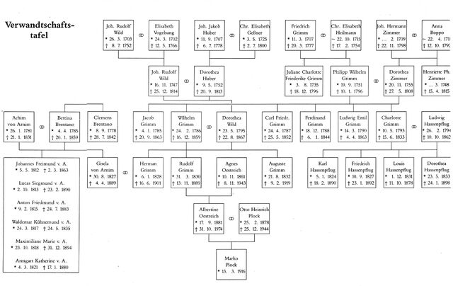 File:Grimmbros.jpeg