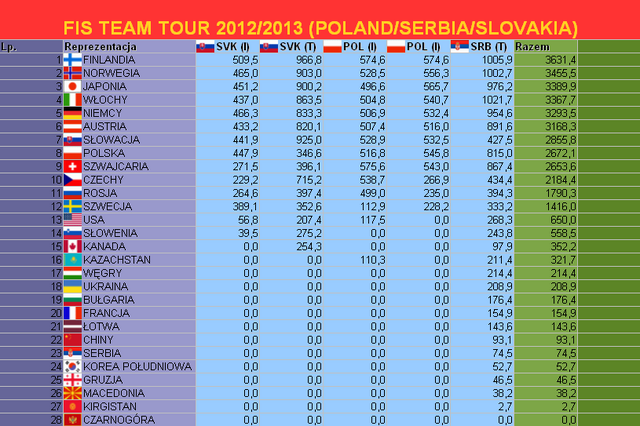 Plik:FTT55.png