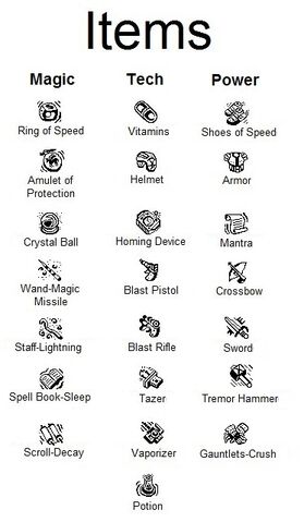 File:Allitems.jpg
