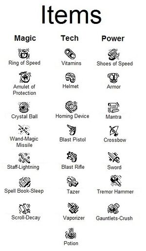 Allitems