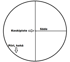 Säde