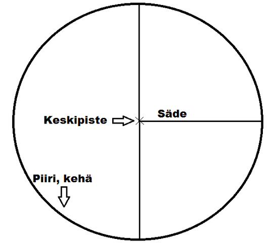 Tiedosto:Säde.png