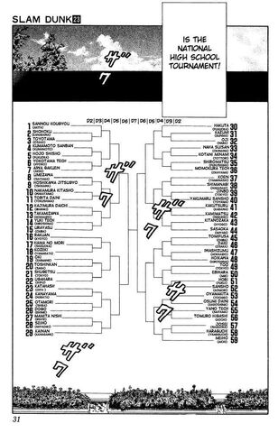 File:SlamDunkv23ch199 p031 Interhigh Championship.jpg