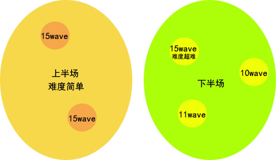 File:讨伐战难度.jpg