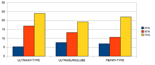 File:20100805ultra surg ky chart.png