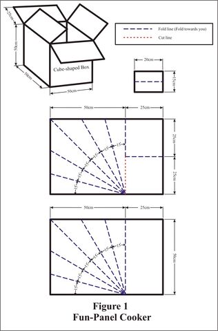 File:Fun-Panel Fig-1.jpg