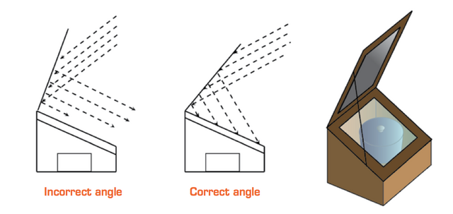File:Solar orientation, Construction of solar cookers and driers, Souriau & Amelin, 6-9-15.png