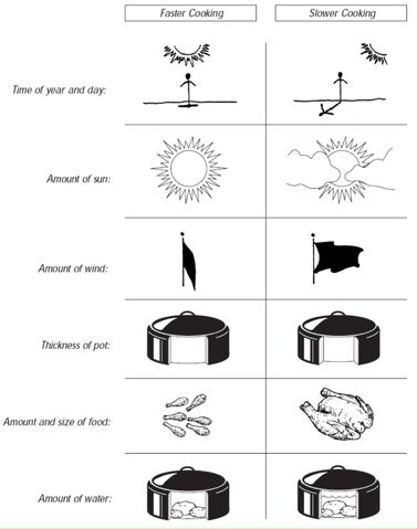 File:Cooking factors.jpg