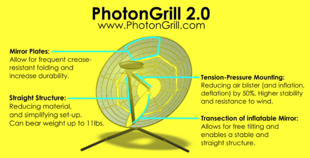 File:PhotonGrill design illustration, 8-20-15.png