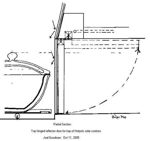 File:Goodman top hinged reflector door 2005.jpg
