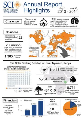 File:Infographic2014.jpg