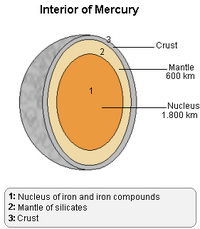 Mercury inside Lmb