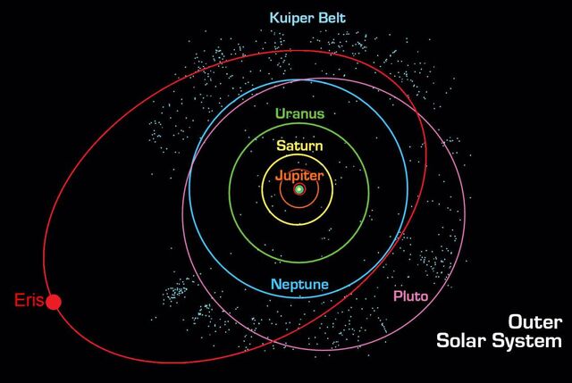 File:Orbit of Eris.jpg