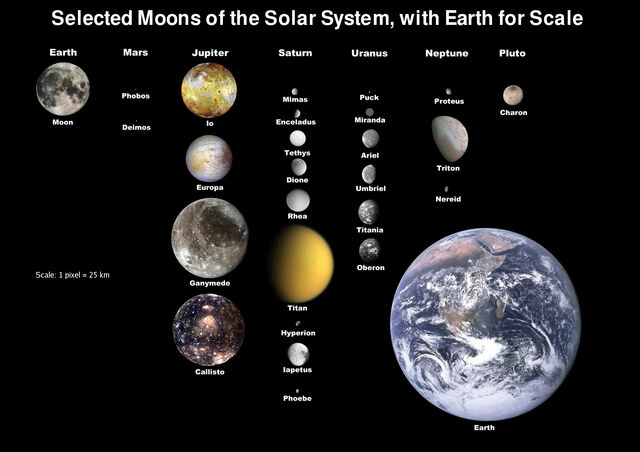 File:Moons of Solar System.jpg