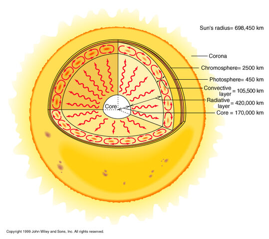 File:Sun interior.jpg