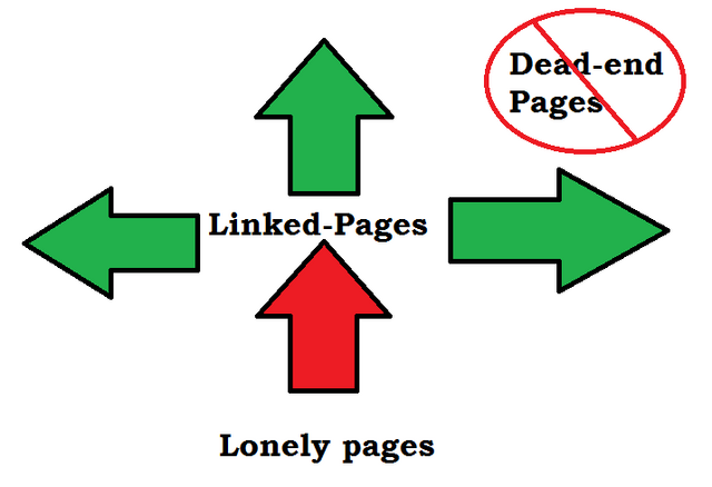 File:Linked-pages.png