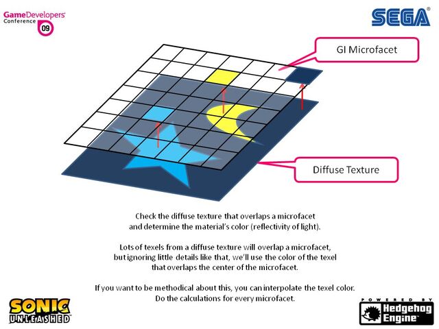 File:Unleashed dev 039.jpg