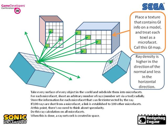 File:Unleashed dev 036.jpg