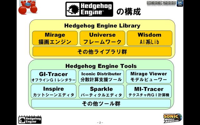 File:Hedgehog engine sonic28.jpg