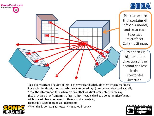 File:Unleashed dev 037.jpg