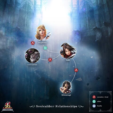 File:Taki Relationship Chart 20Ann.jpg