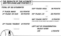 Super Written Exam Results