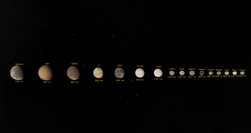 Monde in unserem Sonnensystem.png