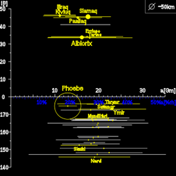 300px-TheIrregulars SATURN.svg-1-