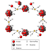 CNO Cycle.svg