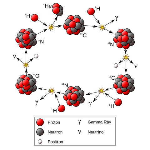 File:CNO Cycle.svg.png