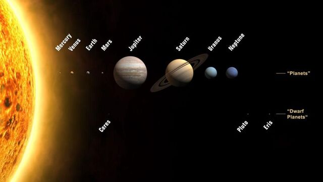 File:The Solar System.jpg