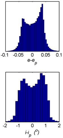 File:Proper osculating element difference.png