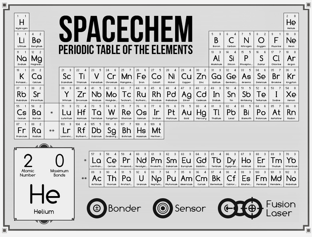 File:SpaceChem-periodic.png