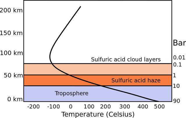 File:Venusatmosphere.svg.png