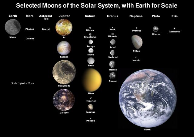 File:Moons of solar system v7.jpg