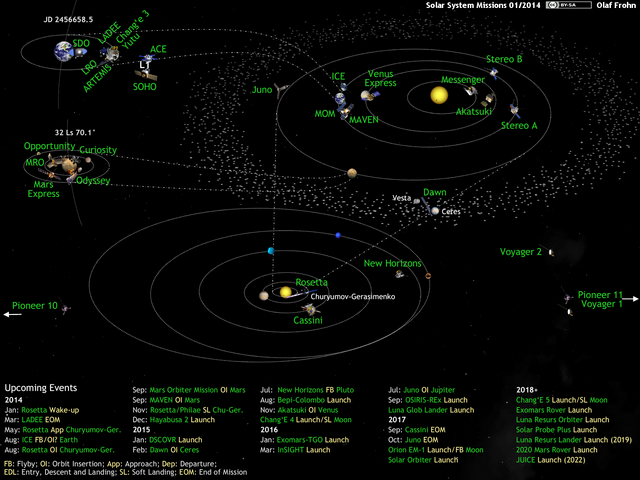 File:Missies2014.png