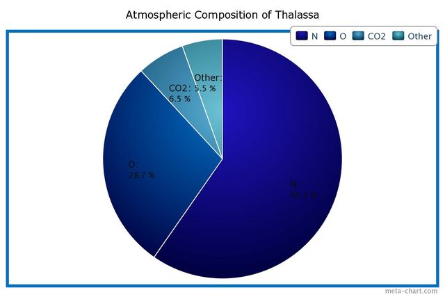 File:PieChart jpg.jpeg
