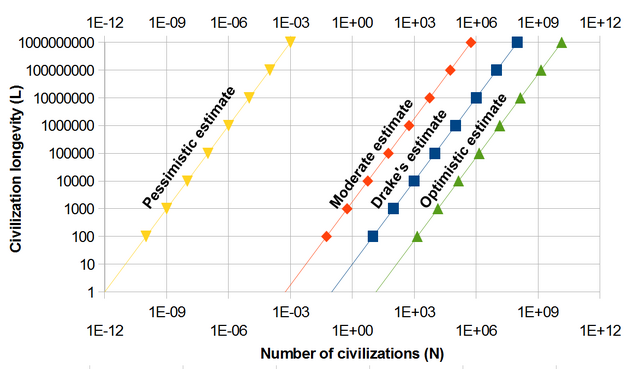 File:DrakeEquation.png