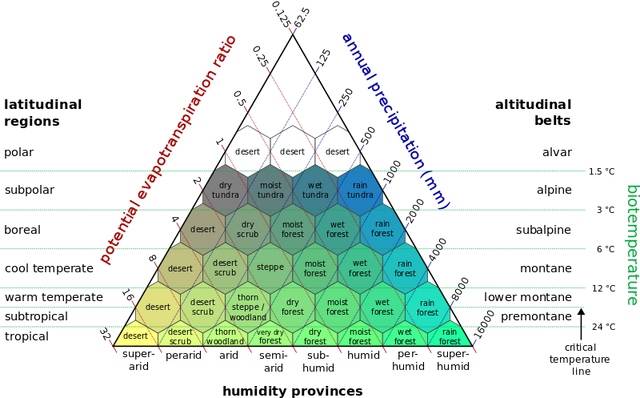 File:Lifezones Pengo.svg.png