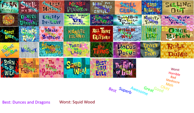 File:SpongeBobSeason4ScorecardbyPhazerGazer5000.png